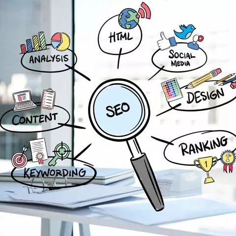 SEO & Web Traffic